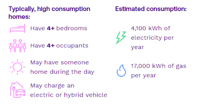 Typical High Energy Consumption